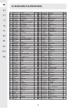 Preview for 27 page of STERWINS ELM2-46SP.4 Assembly Manual