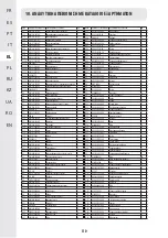 Preview for 111 page of STERWINS ELM2-46SP.4 Assembly Manual