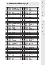 Preview for 132 page of STERWINS ELM2-46SP.4 Assembly Manual