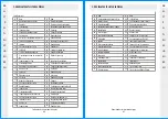 Preview for 22 page of STERWINS PLM1-46H145.5 Assembly, Use, Maintenance Manual