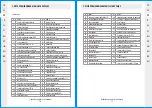 Preview for 40 page of STERWINS PLM1-46H145.5 Assembly, Use, Maintenance Manual