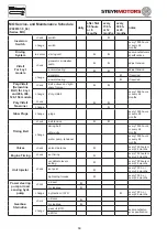 Preview for 68 page of STEYR MOTORS MO114K33 Operation, Maintenance And Warranty Manual