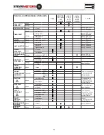 Preview for 67 page of STEYR MO114K33 Operation, Maintenance And Warranty Manual