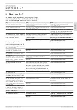 Preview for 23 page of STIEBEL ELTRON SOL 27 PREMIUM S Operation And Installation