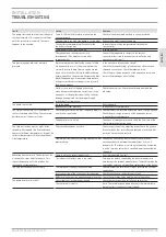 Preview for 35 page of STIEBEL ELTRON SOL 27 PREMIUM S Operation And Installation