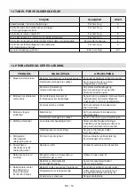 Preview for 87 page of Stiga 2259976 Operator'S Manual