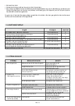 Preview for 103 page of Stiga 2259976 Operator'S Manual