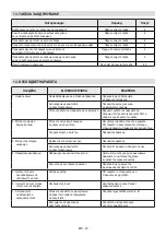 Preview for 259 page of Stiga 2259976 Operator'S Manual