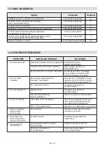 Preview for 274 page of Stiga 2259976 Operator'S Manual