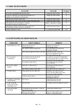 Preview for 320 page of Stiga 2259976 Operator'S Manual