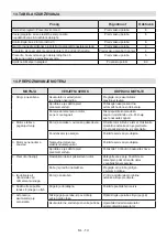 Preview for 367 page of Stiga 2259976 Operator'S Manual