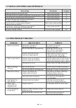 Preview for 382 page of Stiga 2259976 Operator'S Manual