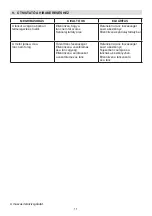 Preview for 165 page of Stiga CS 48 Li 14 Operator'S Manual