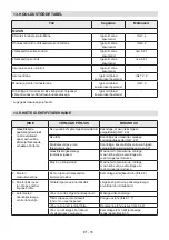 Preview for 184 page of Stiga LT 40 Li Operator'S Manual