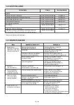 Preview for 201 page of Stiga LT 40 Li Operator'S Manual