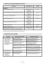 Preview for 354 page of Stiga LT 40 Li Operator'S Manual