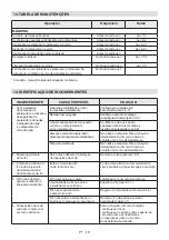 Preview for 371 page of Stiga LT 40 Li Operator'S Manual