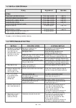 Preview for 439 page of Stiga LT 40 Li Operator'S Manual