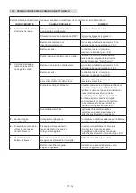 Preview for 32 page of Stiga MCS 470 Li 60 series Operator'S Manual