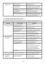 Preview for 60 page of Stiga MCS 470 Li 60 series Operator'S Manual