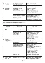 Preview for 88 page of Stiga MCS 470 Li 60 series Operator'S Manual