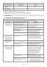 Preview for 101 page of Stiga MCS 470 Li 60 series Operator'S Manual