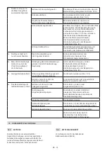 Preview for 103 page of Stiga MCS 470 Li 60 series Operator'S Manual