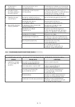 Preview for 116 page of Stiga MCS 470 Li 60 series Operator'S Manual