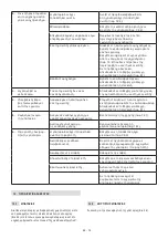 Preview for 117 page of Stiga MCS 470 Li 60 series Operator'S Manual