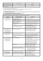 Preview for 128 page of Stiga MCS 470 Li 60 series Operator'S Manual