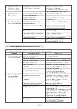 Preview for 129 page of Stiga MCS 470 Li 60 series Operator'S Manual