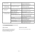 Preview for 130 page of Stiga MCS 470 Li 60 series Operator'S Manual