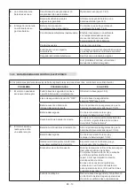 Preview for 143 page of Stiga MCS 470 Li 60 series Operator'S Manual