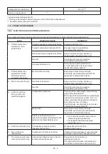 Preview for 155 page of Stiga MCS 470 Li 60 series Operator'S Manual