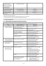 Preview for 168 page of Stiga MCS 470 Li 60 series Operator'S Manual