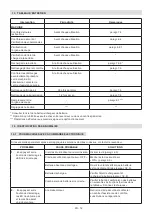 Preview for 182 page of Stiga MCS 470 Li 60 series Operator'S Manual