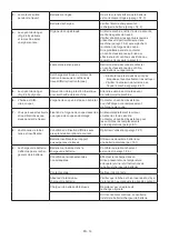 Preview for 183 page of Stiga MCS 470 Li 60 series Operator'S Manual