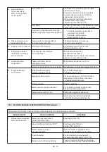 Preview for 197 page of Stiga MCS 470 Li 60 series Operator'S Manual