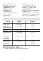 Preview for 209 page of Stiga MCS 470 Li 60 series Operator'S Manual