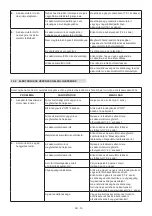 Preview for 211 page of Stiga MCS 470 Li 60 series Operator'S Manual