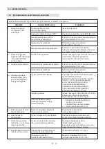 Preview for 224 page of Stiga MCS 470 Li 60 series Operator'S Manual