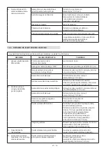 Preview for 225 page of Stiga MCS 470 Li 60 series Operator'S Manual