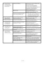 Preview for 238 page of Stiga MCS 470 Li 60 series Operator'S Manual