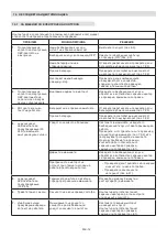 Preview for 252 page of Stiga MCS 470 Li 60 series Operator'S Manual