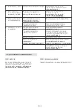 Preview for 254 page of Stiga MCS 470 Li 60 series Operator'S Manual