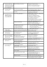 Preview for 267 page of Stiga MCS 470 Li 60 series Operator'S Manual