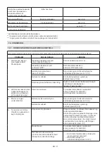 Preview for 280 page of Stiga MCS 470 Li 60 series Operator'S Manual