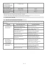 Preview for 294 page of Stiga MCS 470 Li 60 series Operator'S Manual