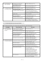 Preview for 310 page of Stiga MCS 470 Li 60 series Operator'S Manual