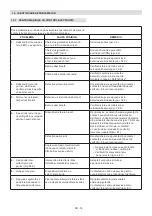 Preview for 323 page of Stiga MCS 470 Li 60 series Operator'S Manual